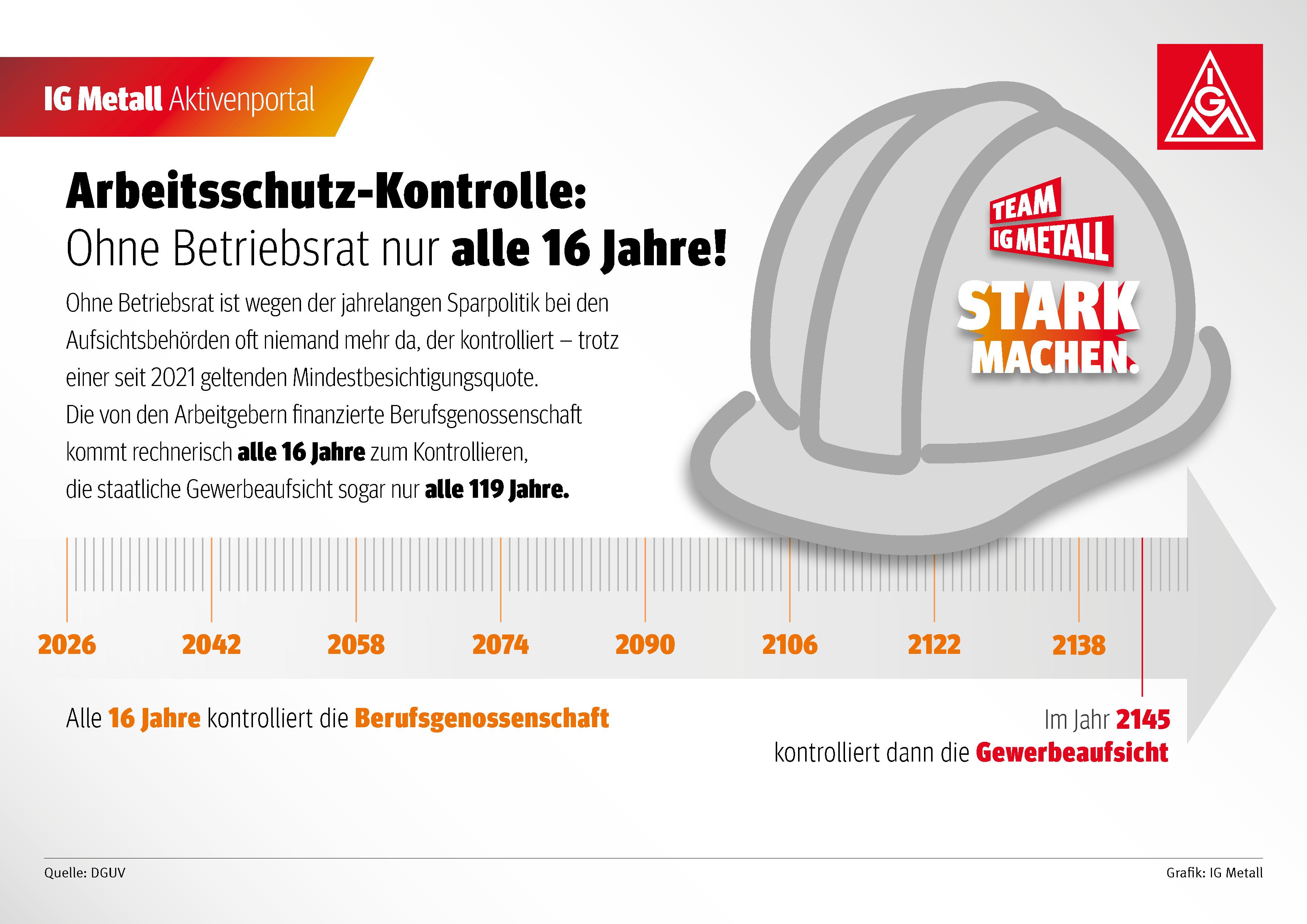 Betriebsrat Arbeitsschutz